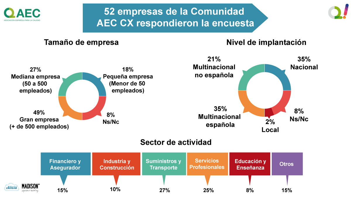 Infografias-(b) - AEC - Experiencia De Cliente